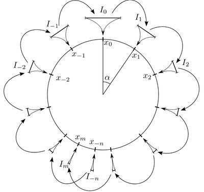 The Denjoy example.
