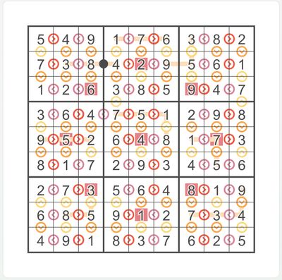 A sudoku variant grid with extra colored region constraints.
